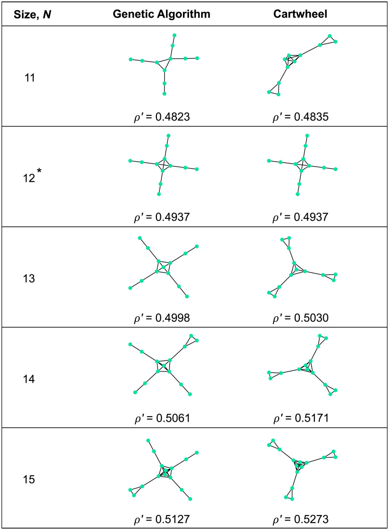 Fig 5