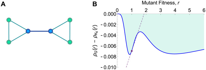 Fig 12