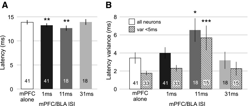 FIG. 7.