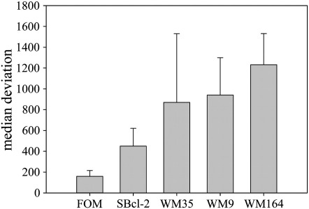 Figure 3S