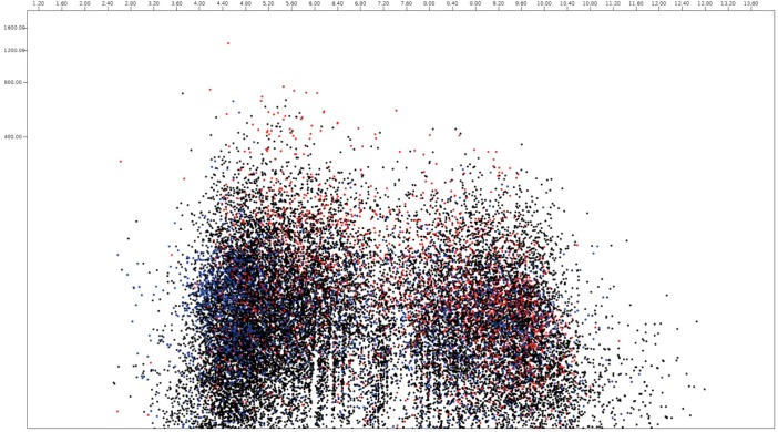 Fig. 6.