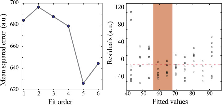 Figure 4—figure supplement 1.