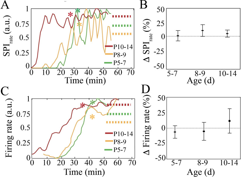 Figure 1—figure supplement 2.