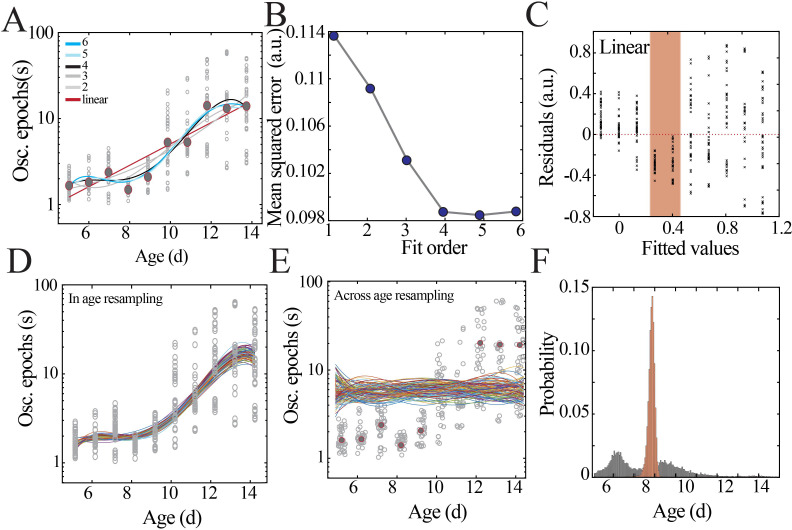 Figure 2—figure supplement 2.