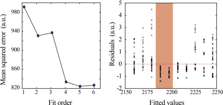 Figure 2—figure supplement 3.