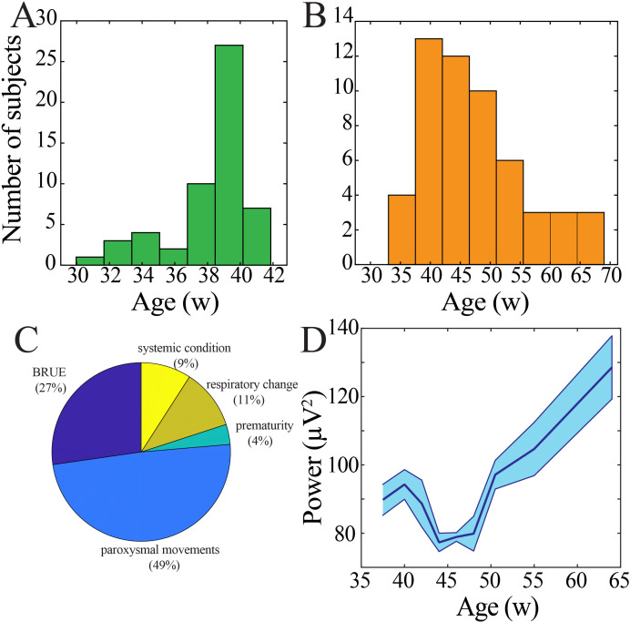 Figure 6—figure supplement 1.