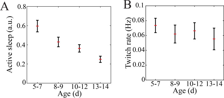 Figure 2—figure supplement 4.