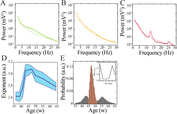 Figure 6—figure supplement 3.