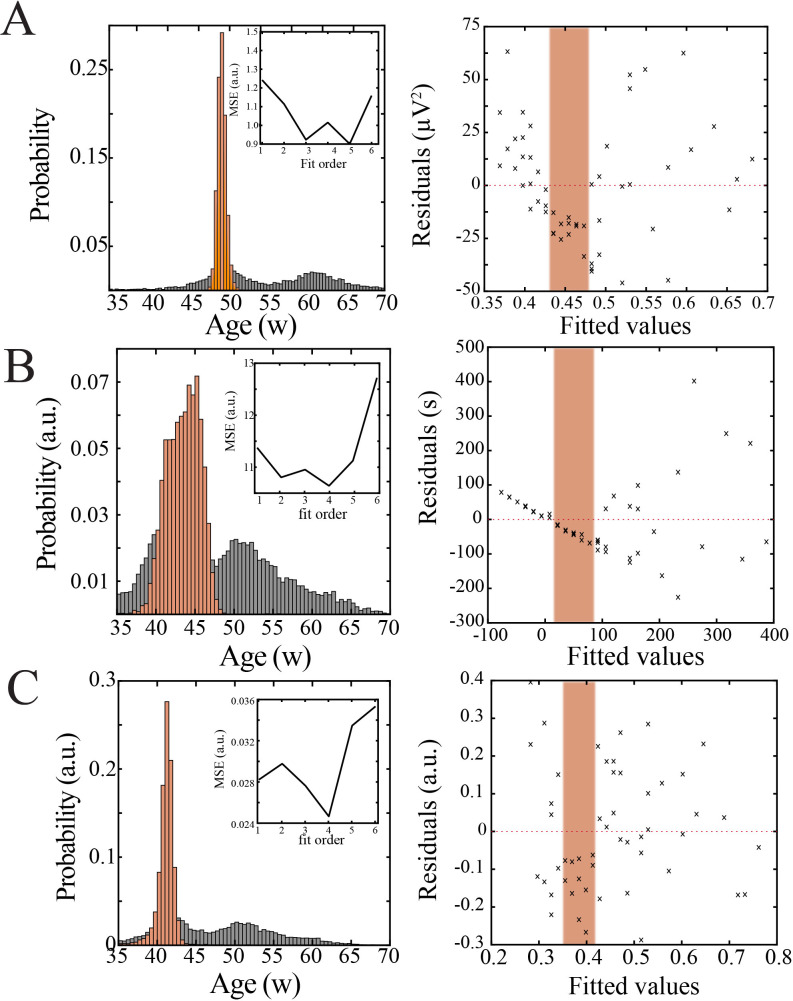 Figure 6—figure supplement 2.