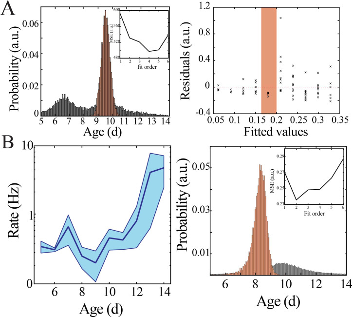 Figure 5—figure supplement 1.