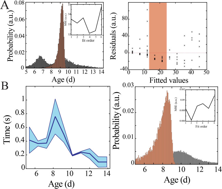 Figure 3—figure supplement 2.