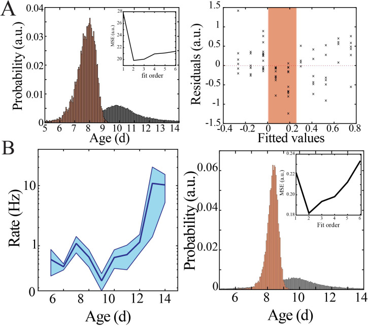 Figure 3—figure supplement 1.