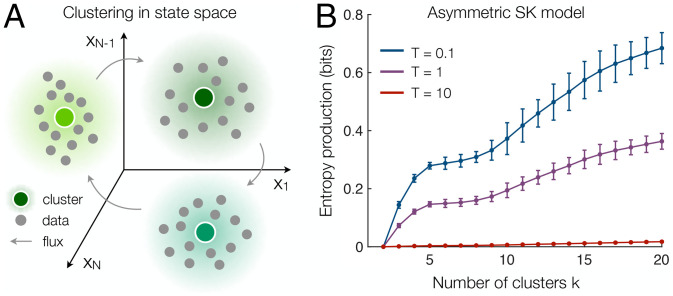 Fig. 3.