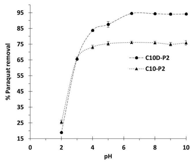 Figure 8