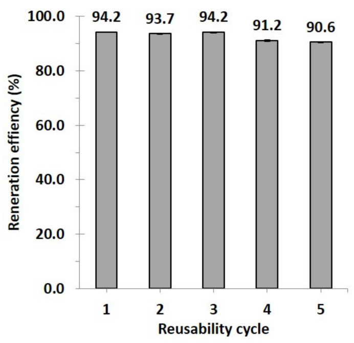 Figure 11