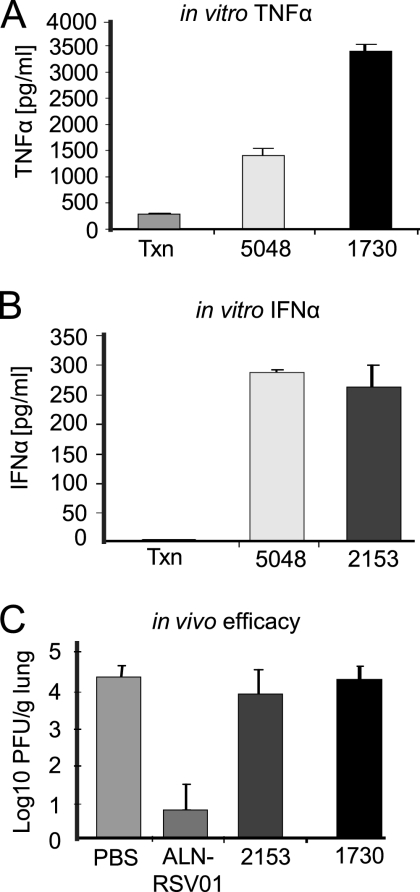 FIG. 6.