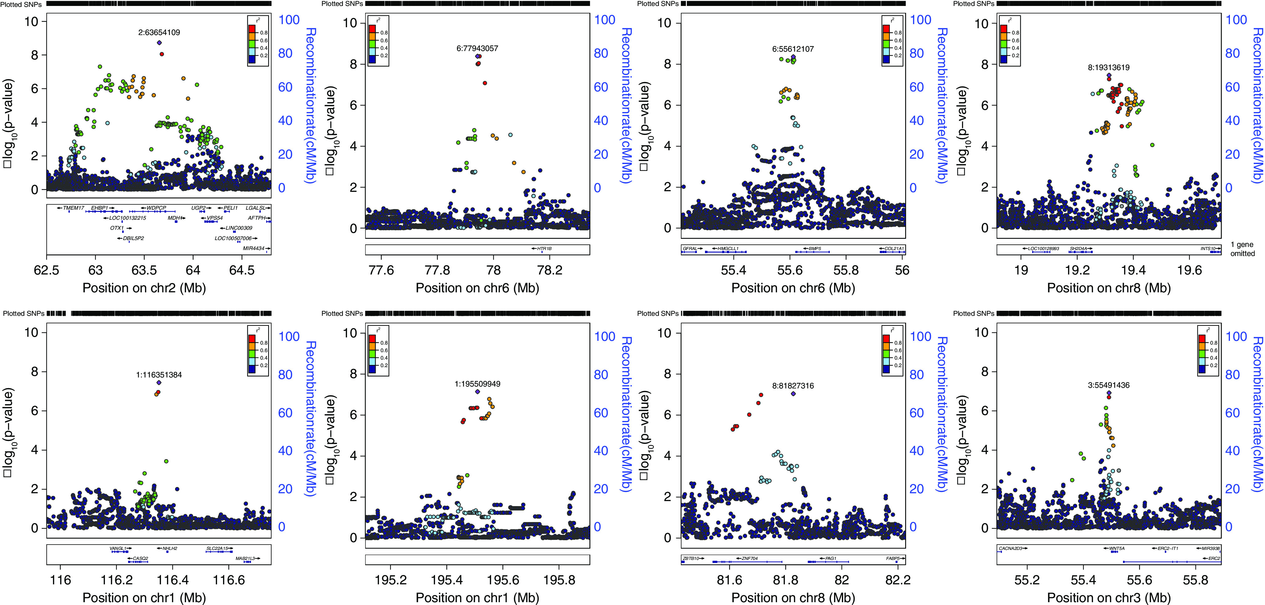 Figure 2.