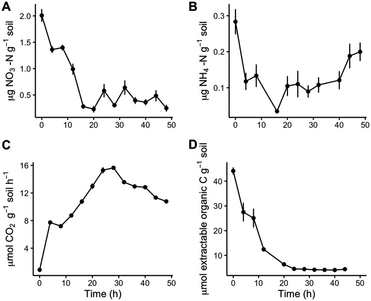 FIG 1