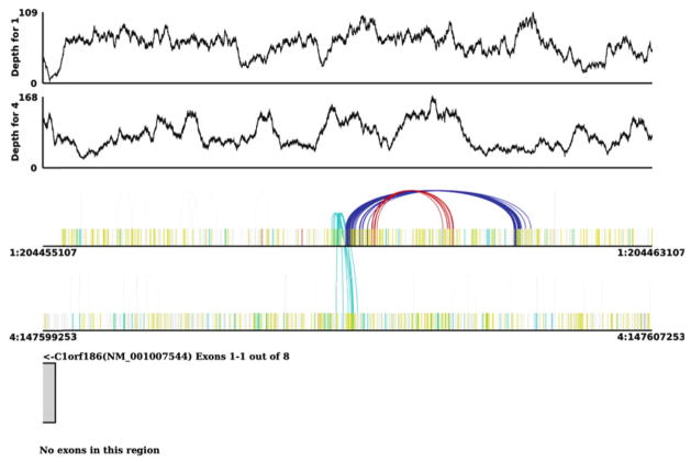 Fig. 3