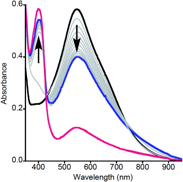 Fig. 3