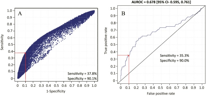 Figure 2.