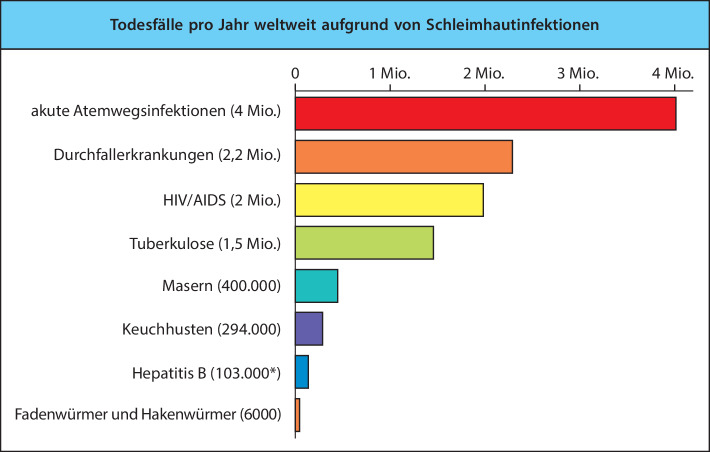 graphic file with name 978-3-662-56004-4_12_Fig3_HTML.jpg