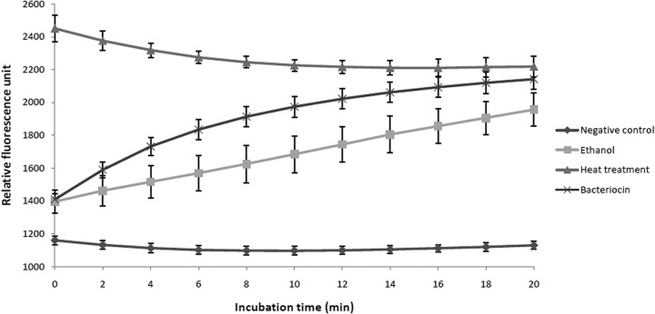 FIG 3