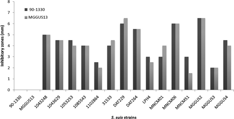 FIG 1