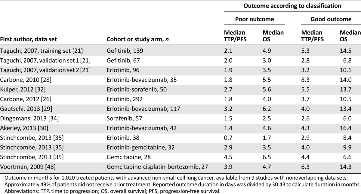 graphic file with name theoncologist_14101t3.jpg