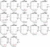 Extended Data Fig. 6