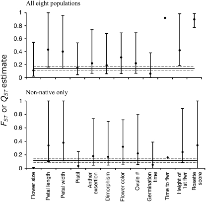 Figure 2.—