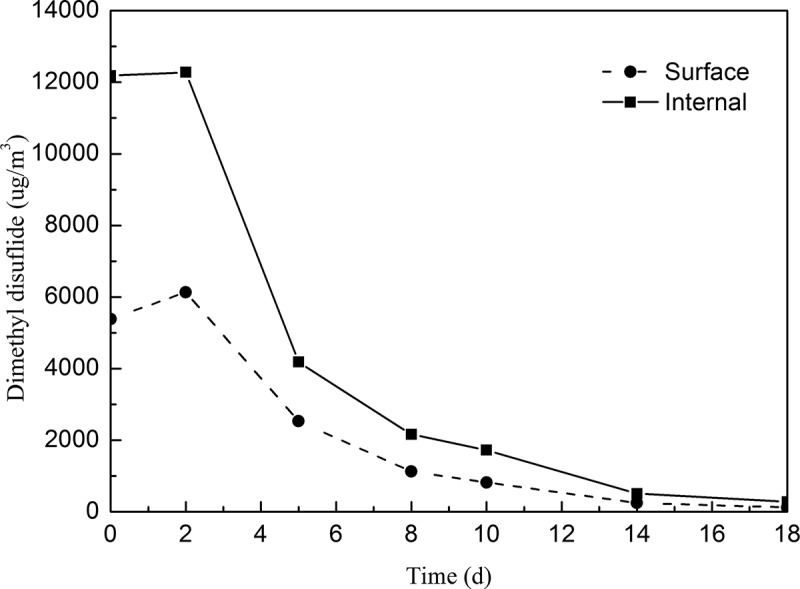 Figure 5. 