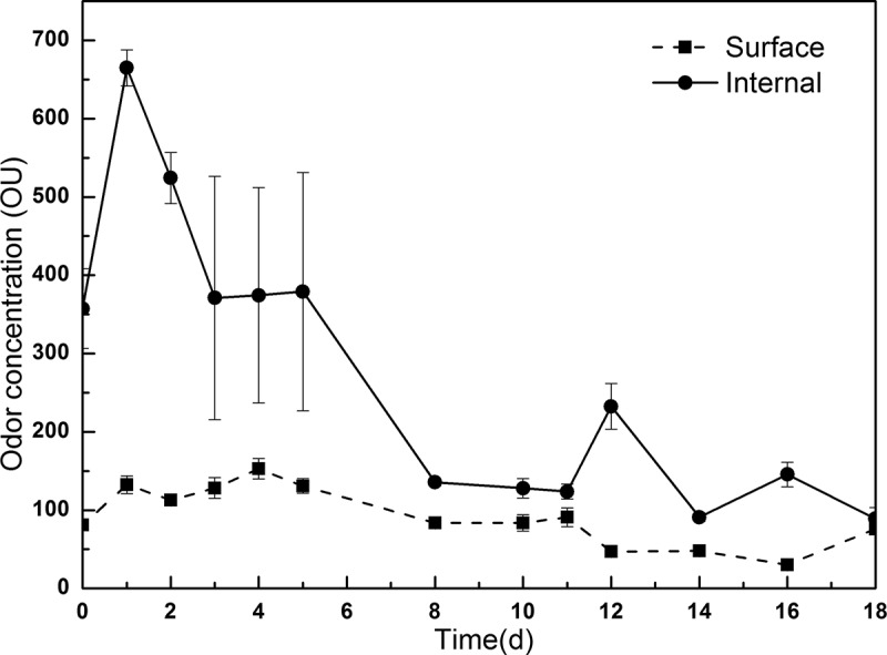 Figure 3. 