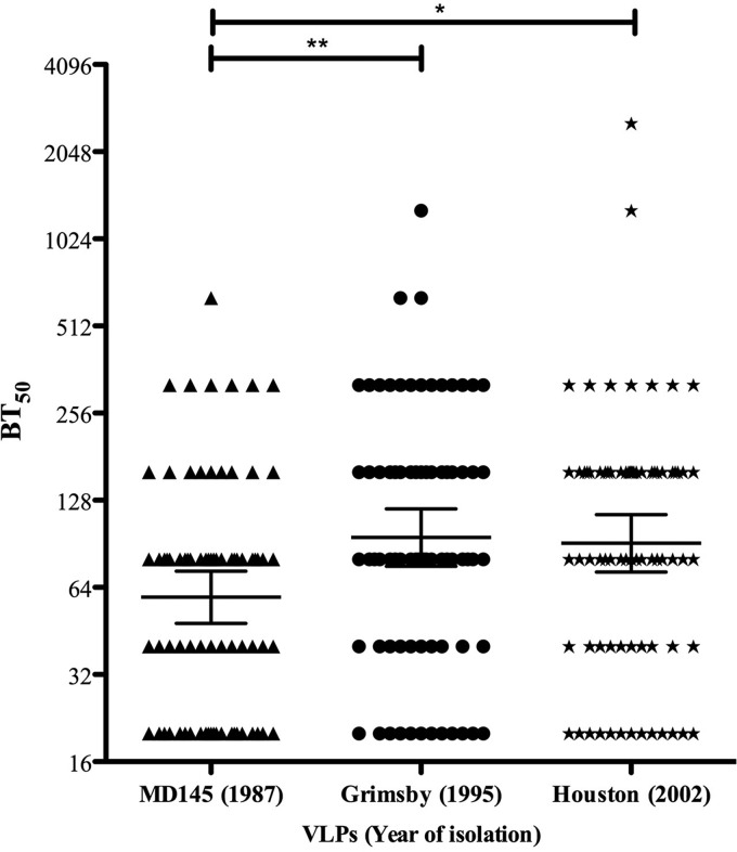 FIG 2