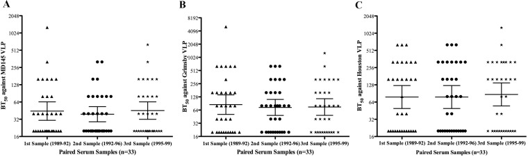 FIG 3