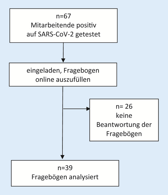 graphic file with name 103_2021_3396_Fig1_HTML.jpg