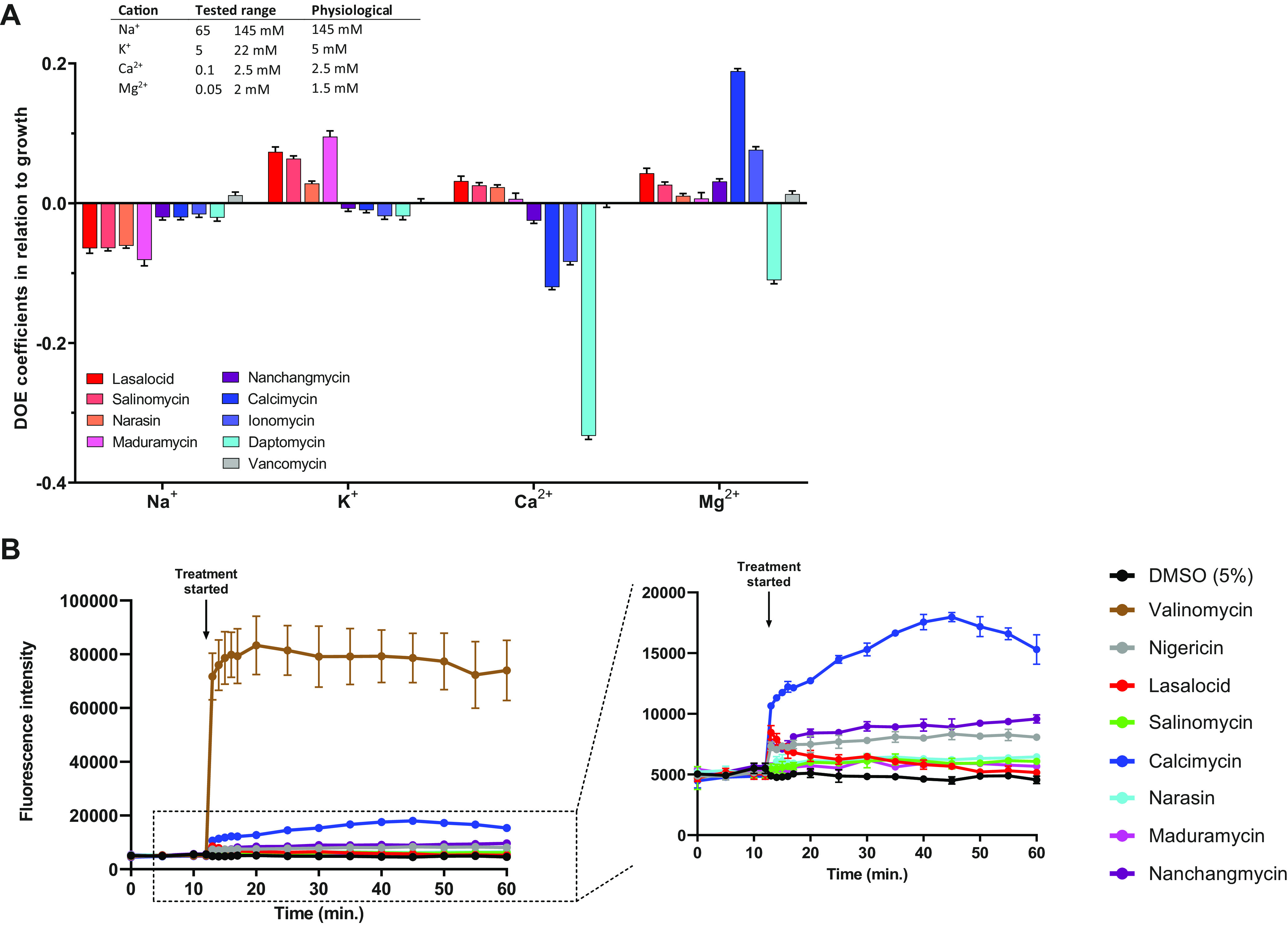 FIG 3