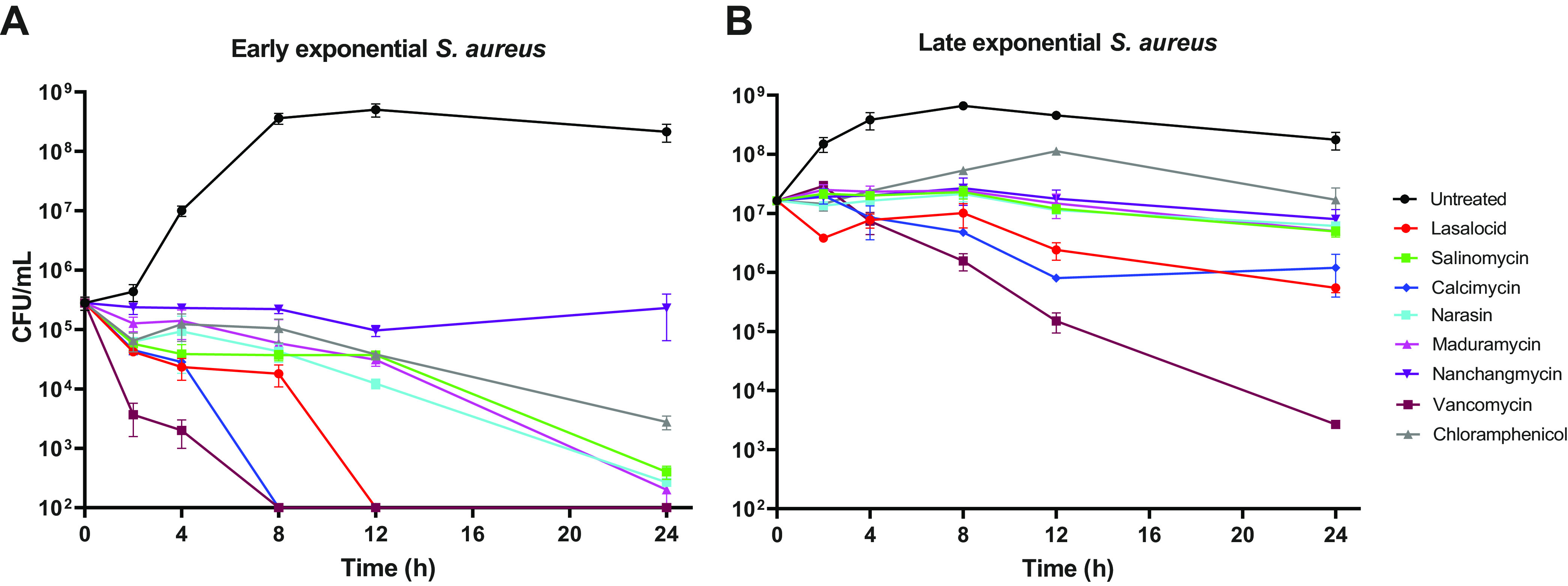 FIG 5