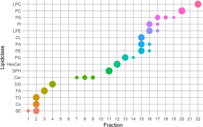 Fig. 3