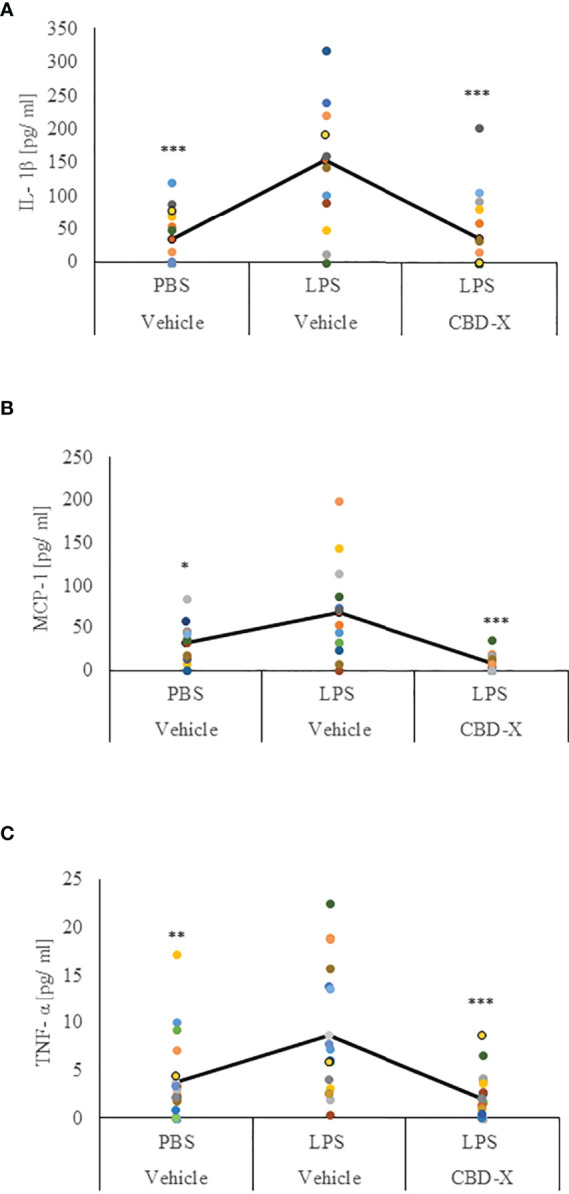 Figure 6