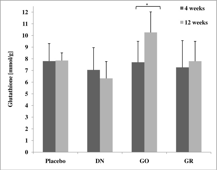 Fig 4