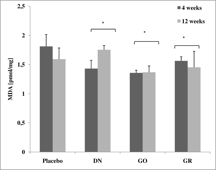 Fig 5