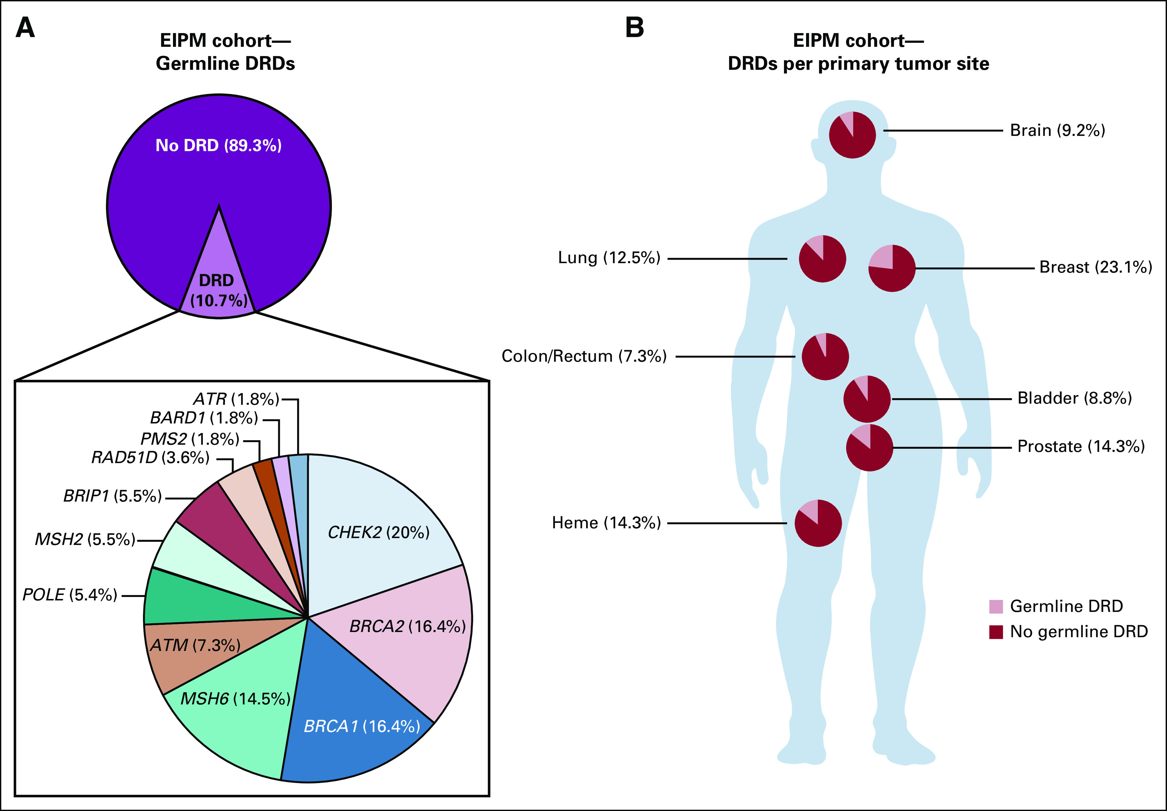 FIG 4.