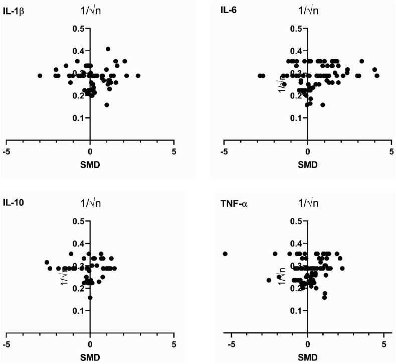 Fig. 10