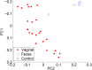 Fig 8