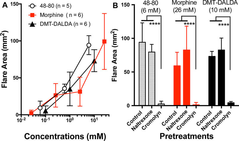 Figure 6: