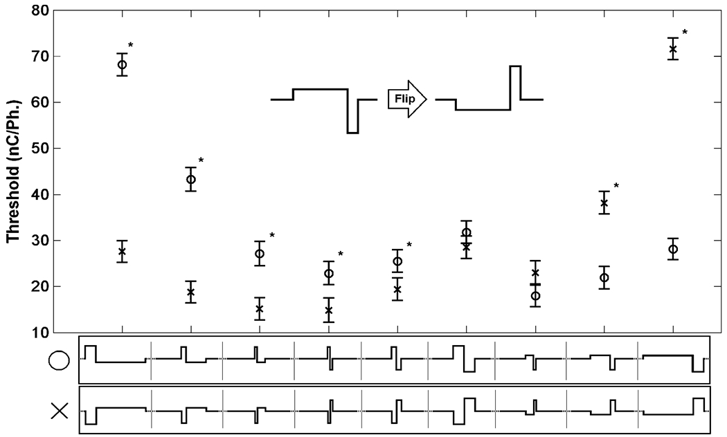 Fig. 5.