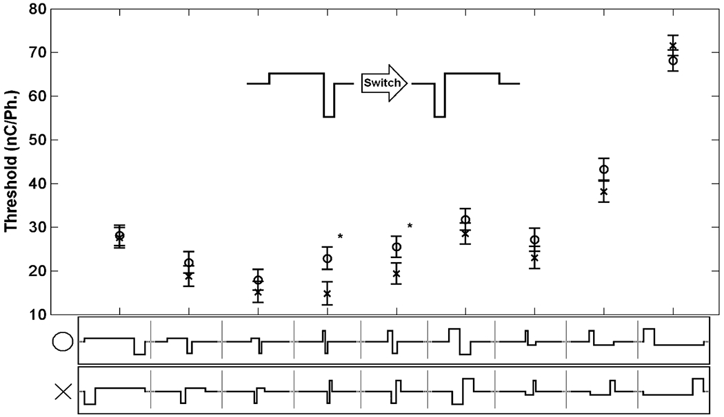 Fig. 6.