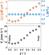 Figure 4—figure supplement 2.