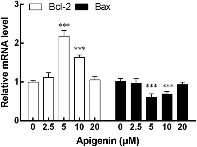 Figure 5.